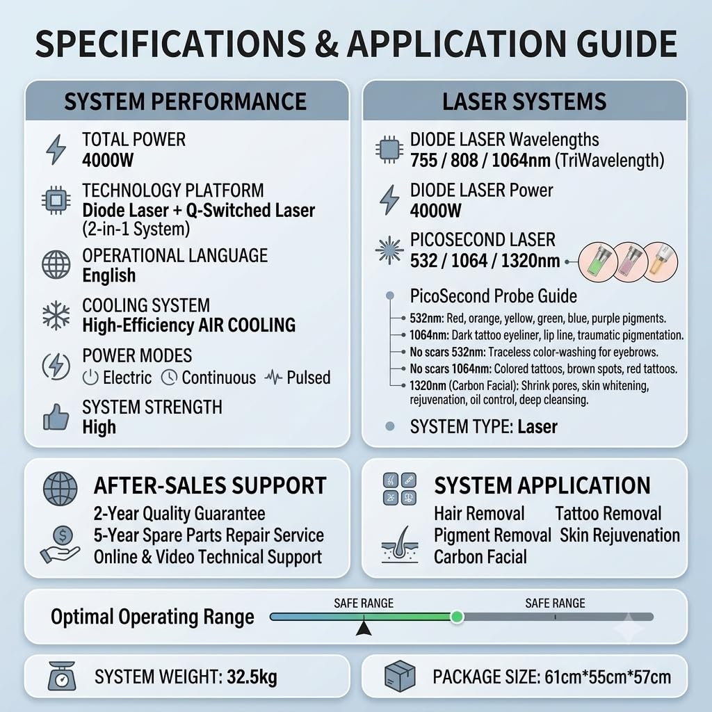 Máquina Láser Estética 4 en 1 para Depilación, Rejuvenecimiento de la Piel, Eliminación de Tatuajes y Reafirmación con RF, 755nm 808nm 1064nm, Equipo de Sobremesa Multionda