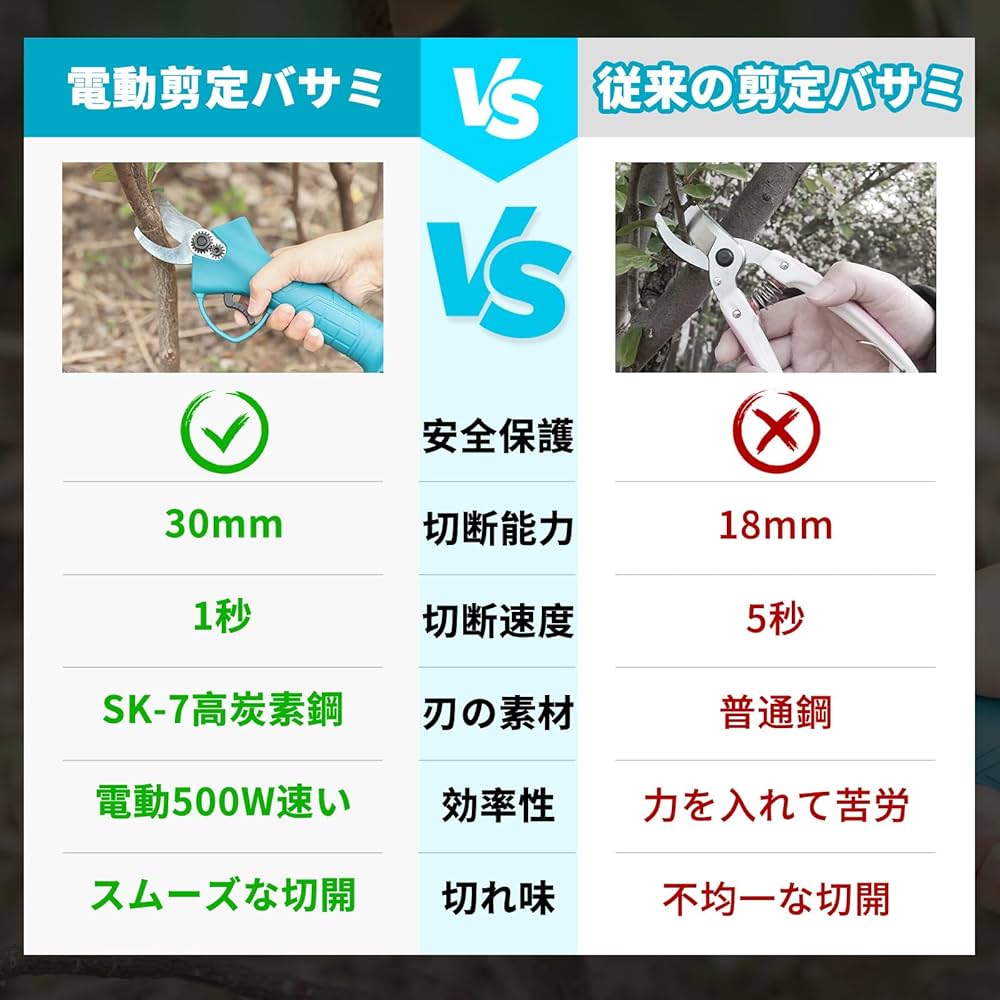 Amazon | 【電動剪定バサミのみ】電動ハサミ 剪定バサミ 18V