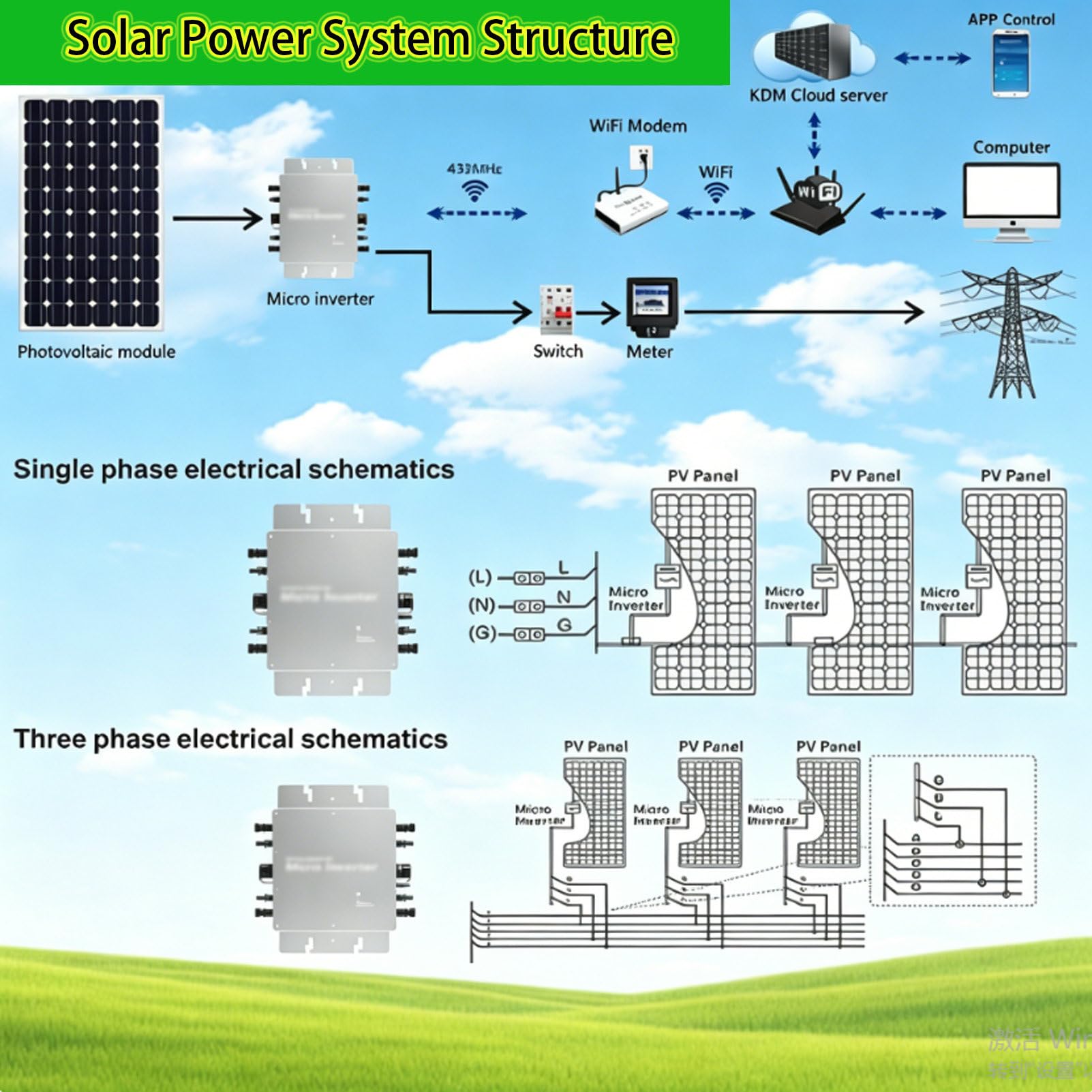 Mikroinwerter Solarny Mppt O Mocy 300 W/350 W/400 W/600 W/700 W/800 W/1200 W/1400 W/1600 W, Mikroinwerter, Stopień Ochrony Ip65, Do UżYtku Domowego I Komercyjnego 600W