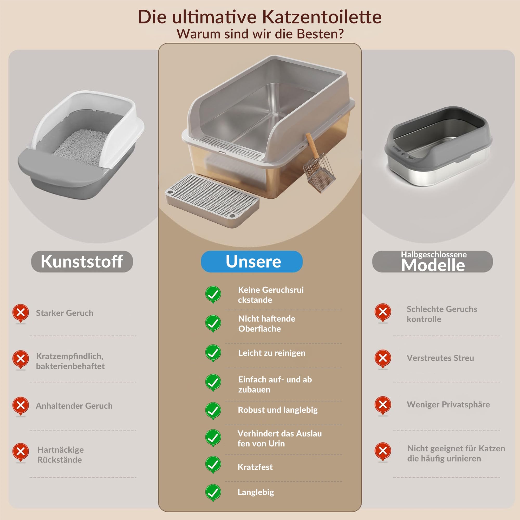 Katzenklo Edelstahl, Katzentoilette Groß XL mit Metall Schaufel, 40L Katzenklo mit Abnehmbares Hoher Rand, Halbgeschlossene Katzentoilette Metall für Katzen, Leicht zu Reinigen, Geruchsfrei