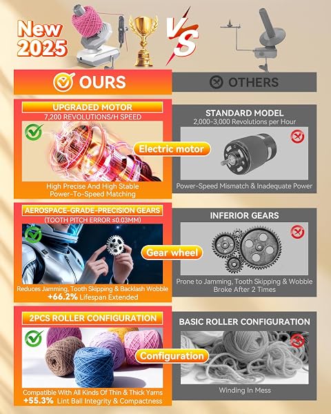 5.0 Upgraded Electric Yarn Winder【Top1 RPM German Motor】【SGS-Grade Precision Gears】 Wool Yarn Ball Winder Compact Automatic for Crocheting Super Strong Tension, Ideal for Home and Studio (Gray White) - 2