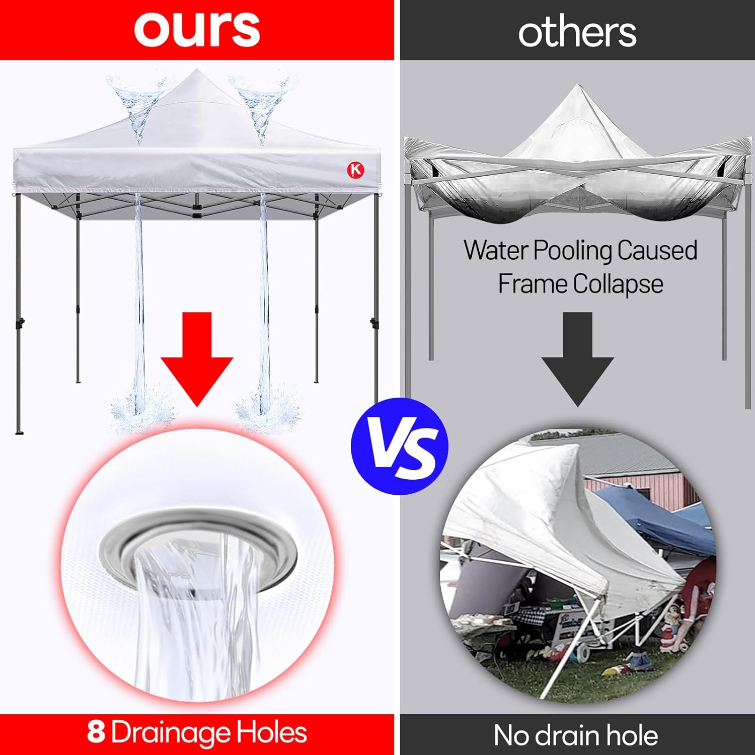 10x10 Canopy Replacement Top - Heavy-Duty 600D Oxford Fabric with 8 Drainage Holes, Waterproof & 99% UV Resistant Tent Cover for Pop-Up Canopy, Professional Replacement Top Only (White)