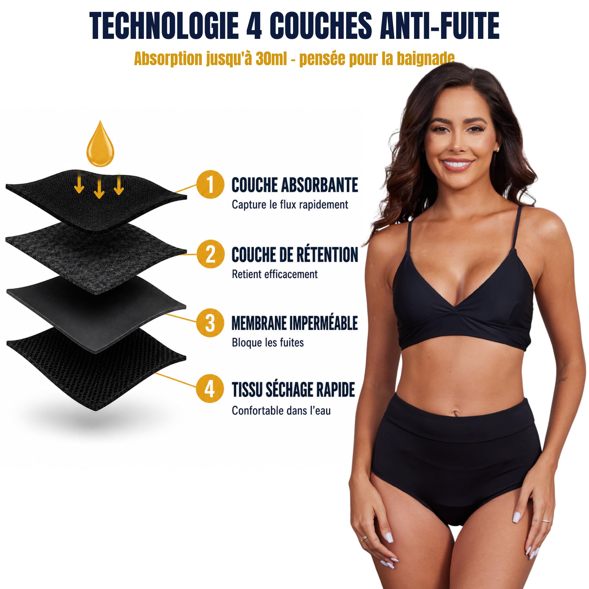 Maillot de Bain Menstruel - Bas de maillot taille haute Femme et Adolescente - Absorbant Anti-Fuite Effet Gainant - Culotte Menstruelle Piscine Flux Léger à Modéré - Bikini menstruelle Femme (XXL)