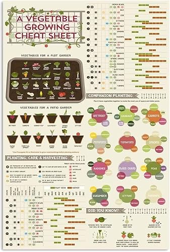 Miniatura 8 de Electrónica Cheat Sheet Knowledge Metal Tin Signs Home Dormitorio Personas Cueva Baño Sala de estar Cafetería Cocina Hogar Decoración de Pared Retro