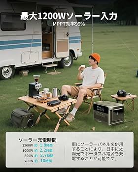 Amazon.co.jp: ARKEEP 2160Wh ポータブル電源 200W ソーラーパネル 大