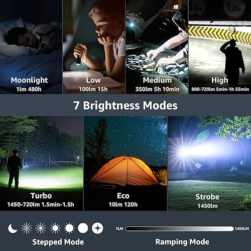 Miniatura 8 de Linterna de bolsillo recargable con luz LED  Sofirn SR12 pequeñas linternas potentes, luz EDC brillante, linterna magnética de 1300 pies de largo