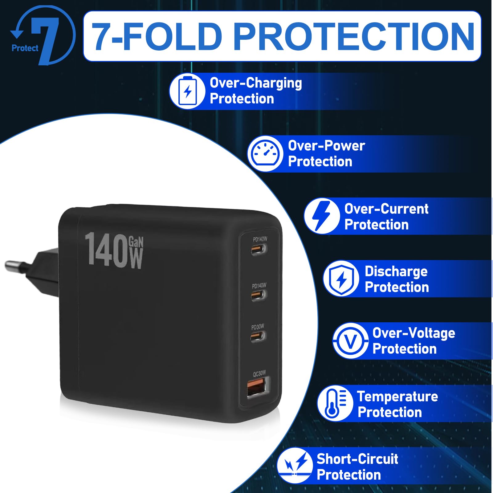 Ładowarka USB C 140 W: 4-portowy adapter szybkiego ładowania, zasilacz USB z 3 USB-C i 1 USB-A do laptopa, przenośna ładowarka sieciowa USB-C do MacBooka, i-Phone, laptopa