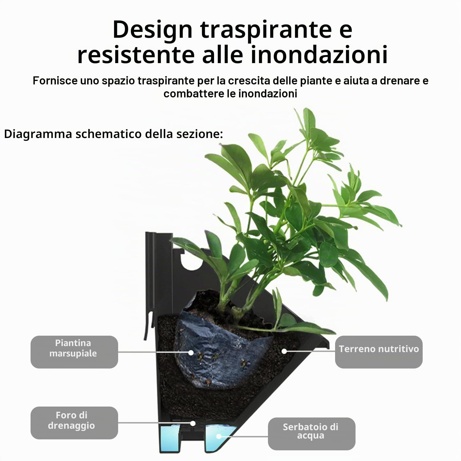 Vaso per Piante da Parete Autoirrigante, Sacchetti per Fioriere Sospese da Esterno con 18 Vasi, Parete Verde Verticale Vivente, Fioriera Tascabile Sospesa Supporto da Parete per Interni ed