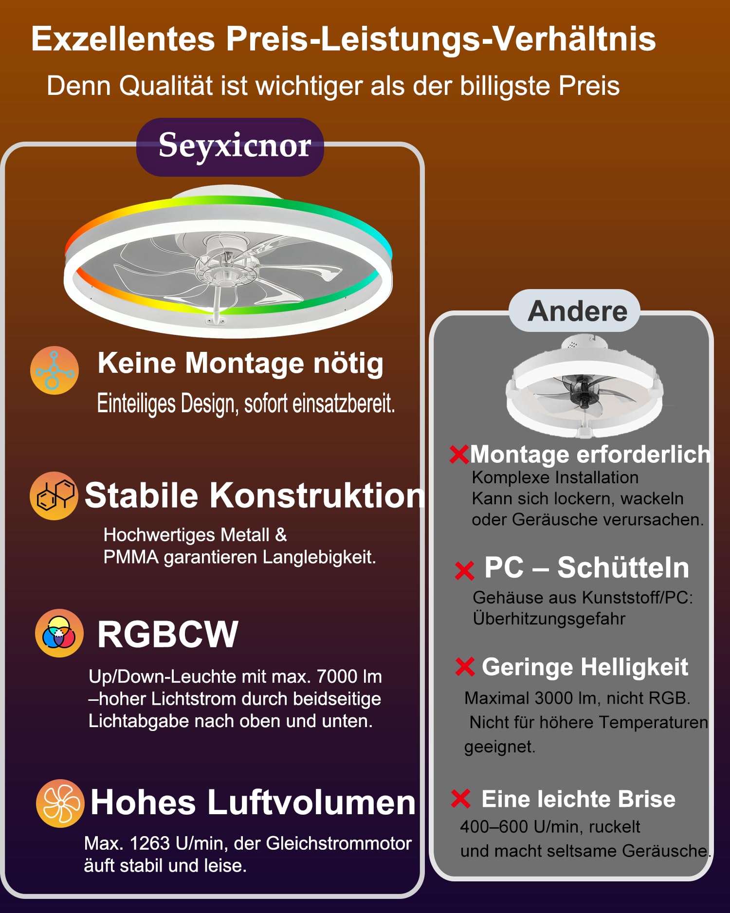 RGBCW-Deckenventilator mit Licht, 50CM Unterputz-Low-Profile-Smart-Ventilator-Licht-App und Fernbedienung, 6 Geschwindigkeiten umkehrbar, dimmbar RGB-Ambiente Deckenleuchte für Schlafzimmer Wohnzimmer