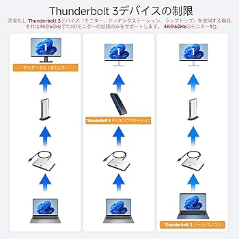 Amazon.co.jp: Cable Matters 20Gbps USB C 切替器 2台PC用、[Windows Amazon.co.jp: Cable Matters 20Gbps USB C 切替器 2台PC用、[Windows