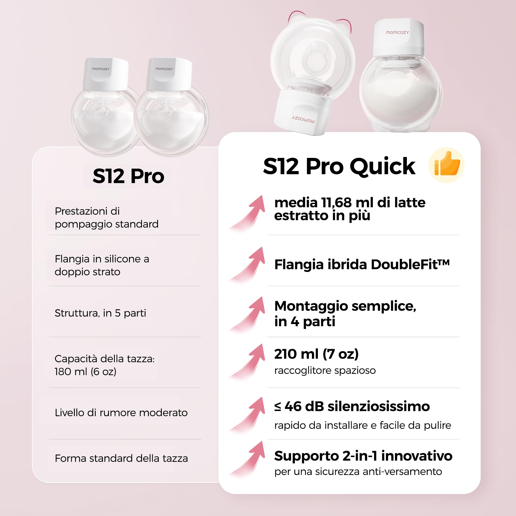 Momcozy S12 Pro Quick Tiralatte Elettrico a Mani Libere, Indossabile e Wireless con Flangia da 24mm DoubleFit™, 3 Modalità e 9 Livelli, Display Intelligente, 120 Sacchetti per Conservare il Latte Mate