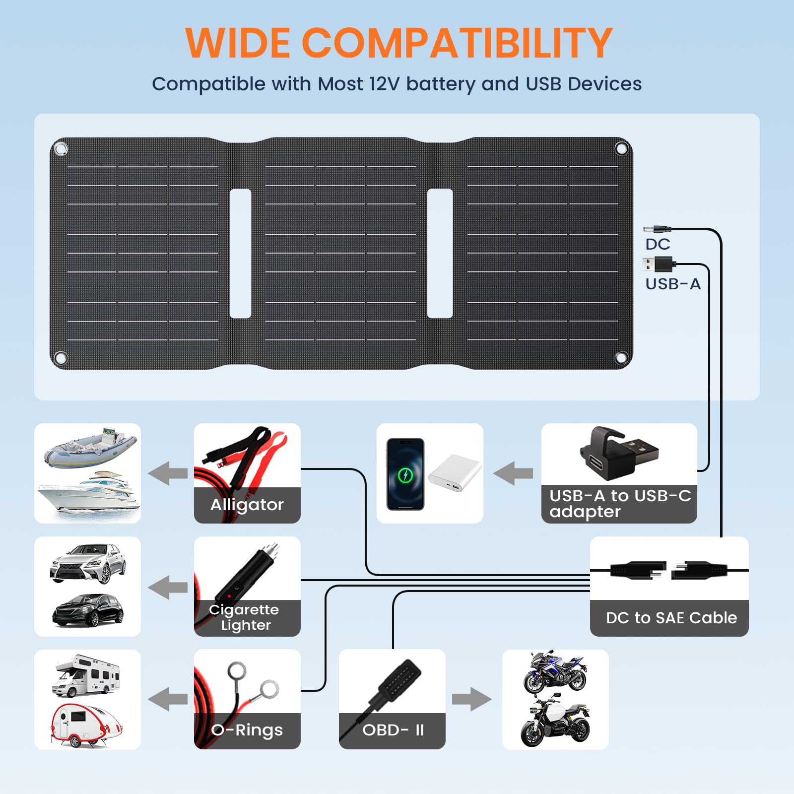 Flexsolar Pannello solare da 15 W, 12 V, pannello solare | IP67 impermeabile, con cavo USB DC SAE, per auto, barca, moto, rimorchio, ecc