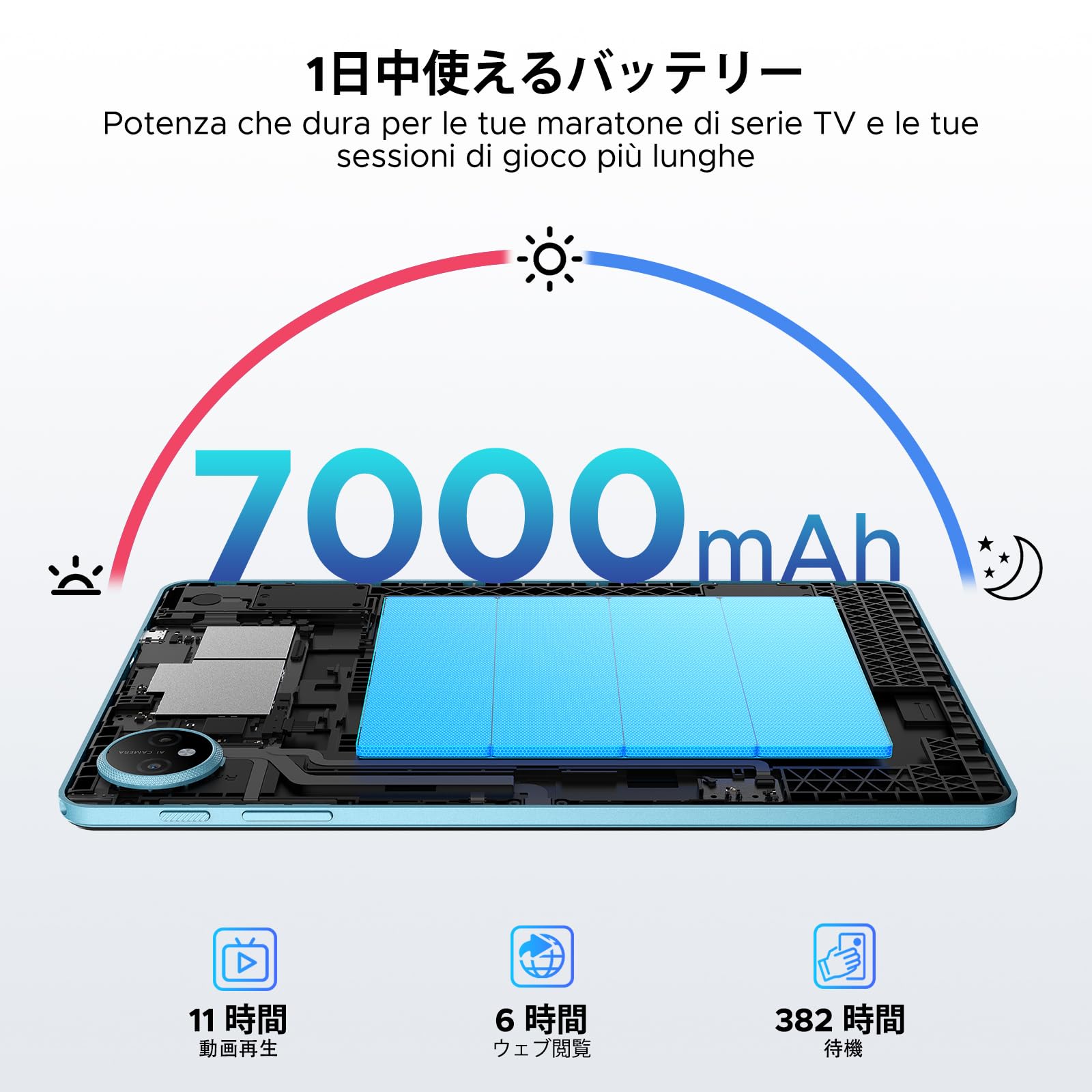 Amazon.co.jp: 【Android 16 タブレット - Gemini AI サポート】P10