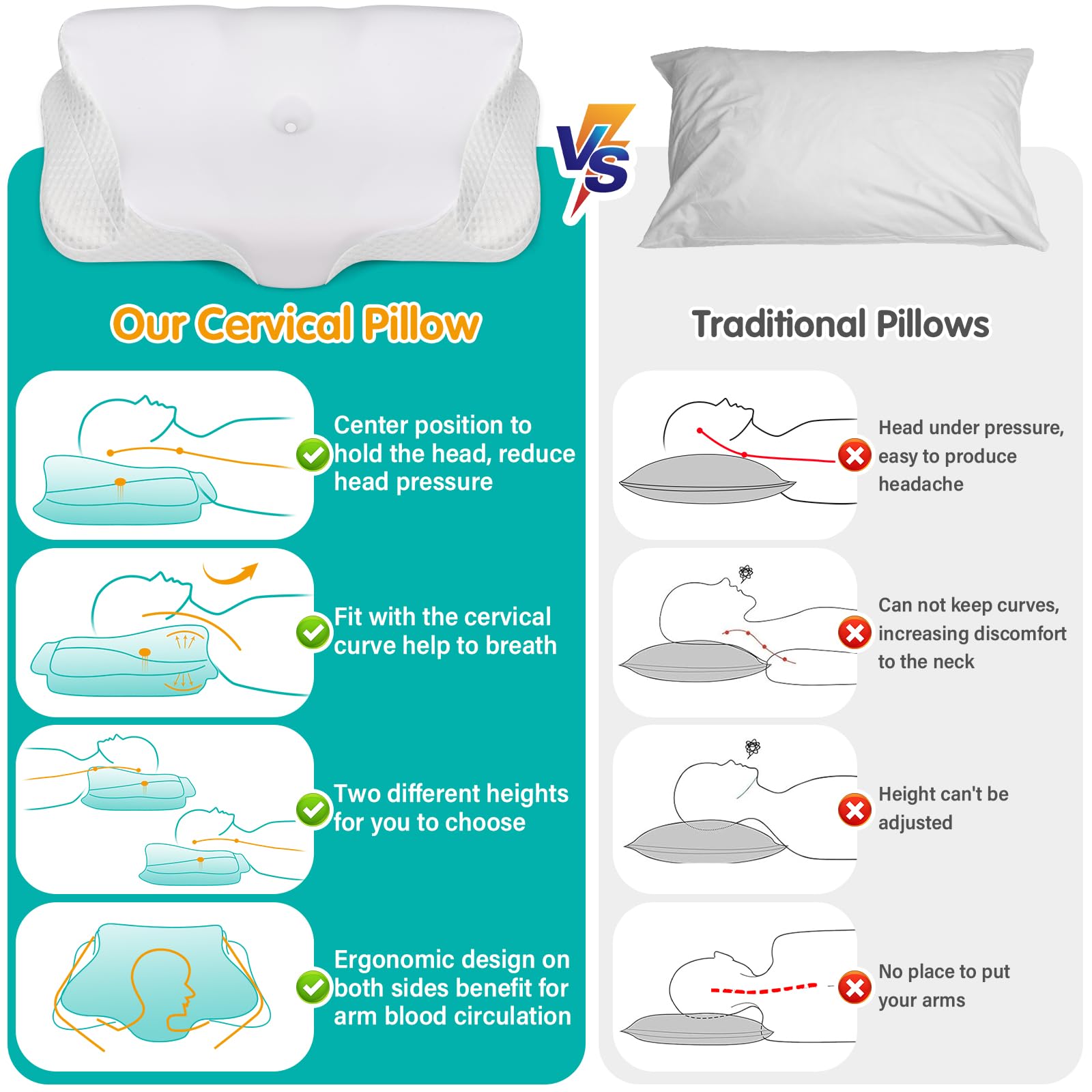 Ehomfory Cuscino Cervicale per Collo e Spalle, Cuscino in Memory Foam Sagomato, Cuscino Ergonomico con Supporto per il Collo per Chi Dorme di Lato, Schiena o Pancia in Giù