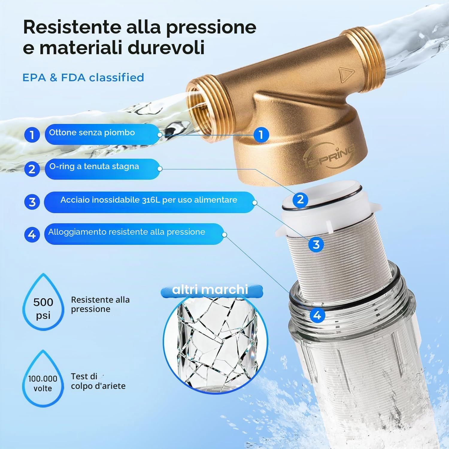 iSpring, filtro dell'acqua per sedimenti, riutilizzabile., WSP-50
