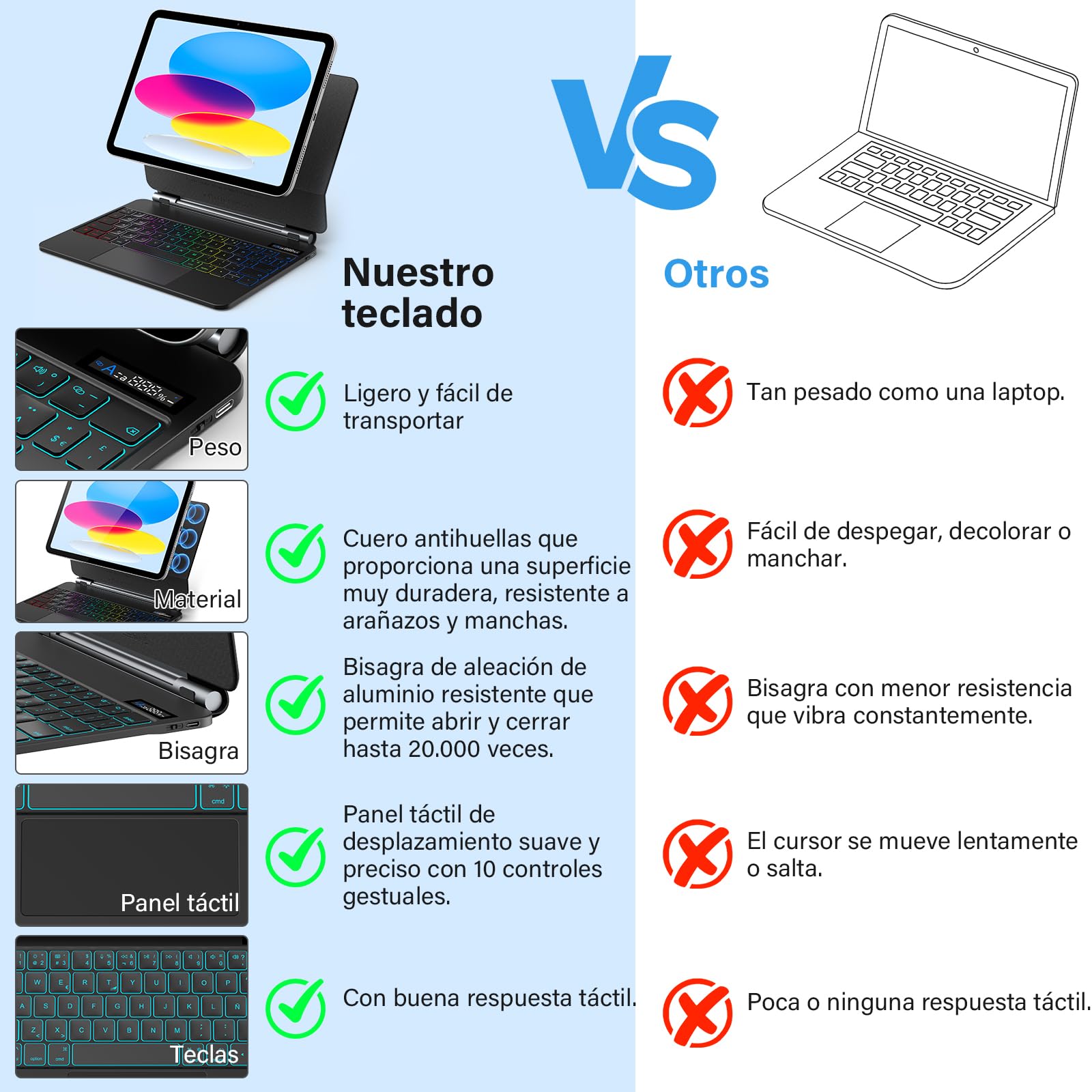 KBCASE Magic Keyboard iPad para Air 11'' M4 /M3/ Air 6/5/4 Gen y iPad Pro 11 4/3/2/1 Gen, Teclado iPad Air 11" con 7 Colores Retroiluminación, Trackpad Multitáctil, Indicador de batería, Español (Ñ)