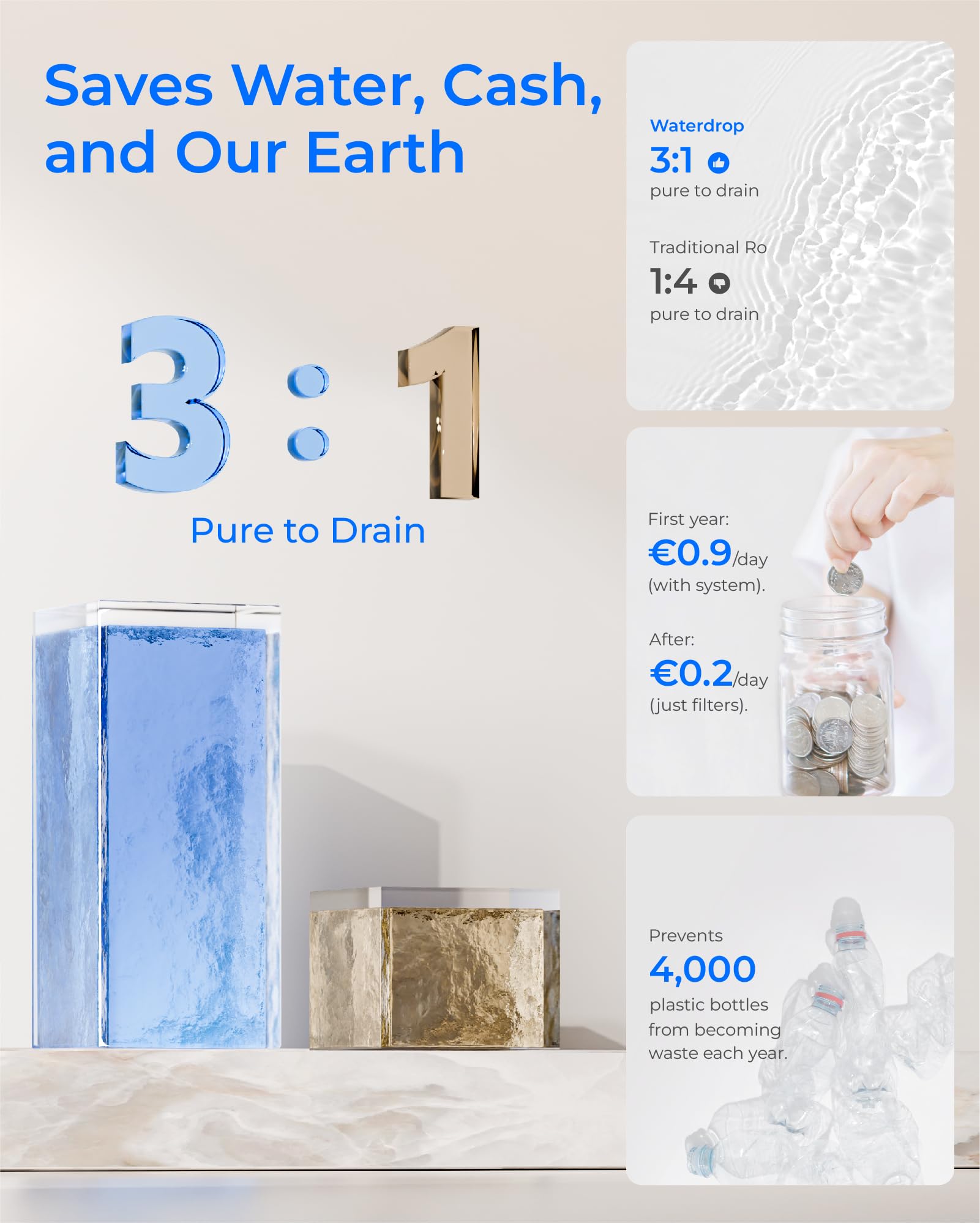 Waterdrop M6SL Mineralisiertes Auftisch Osmoseanlage, Raumtemperatur | Glaskaraffe, 8-Stufen-Filtration, 3:1 Rein- zu Abwasser, NSF/ANSI 58 & 372 Zertifiziert, BPA-frei