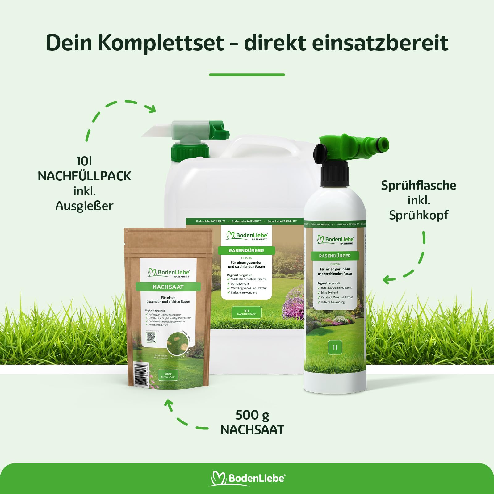 RASENBLITZ 10 L flüssiger Rasendünger | inkl. Sprühflasche & 500g Nachsaat, für 500 m², schnelles Grün statt Gelb, familienfreundlich, Made in Germany