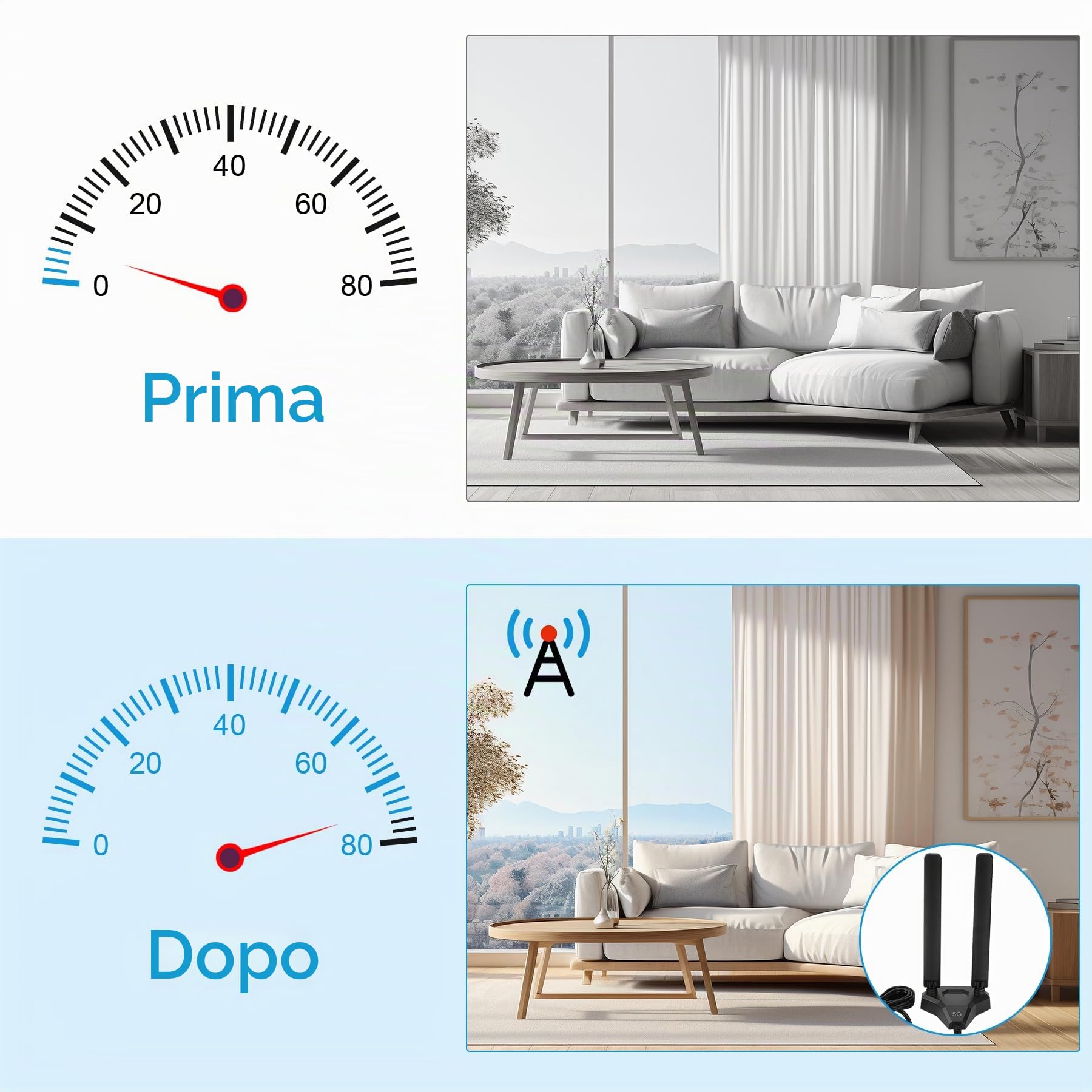 Antenna 4G LTE/5G Sub-6 SMA TS9 maschio a banda larga 8dbi 600-3980MHz antenna radiante con base magnetica, cavo da 2 meter Compatibile con 5G 4G LTE Router