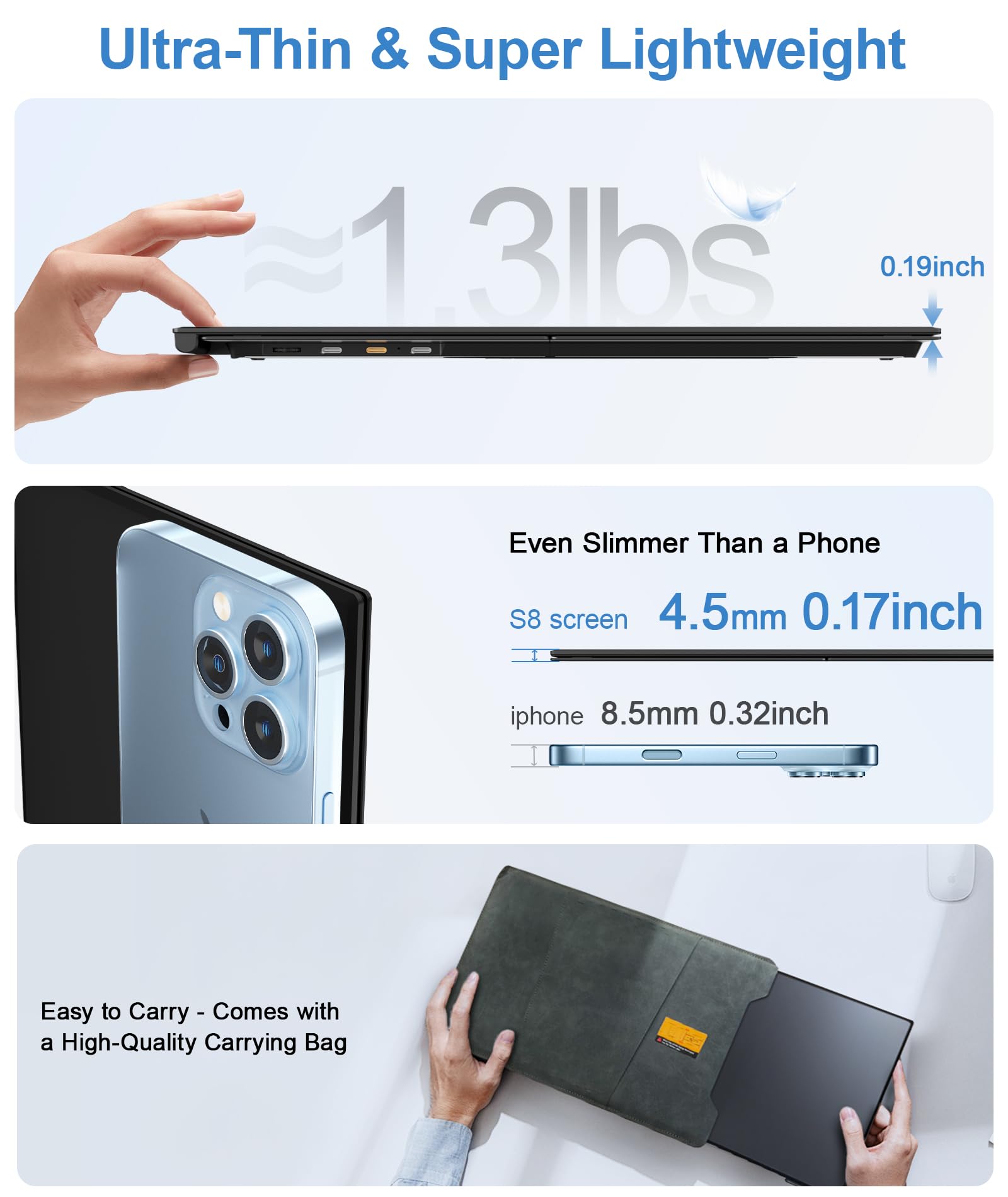 15.3 Inch Laptop Screen Extender Review - Dettaglio