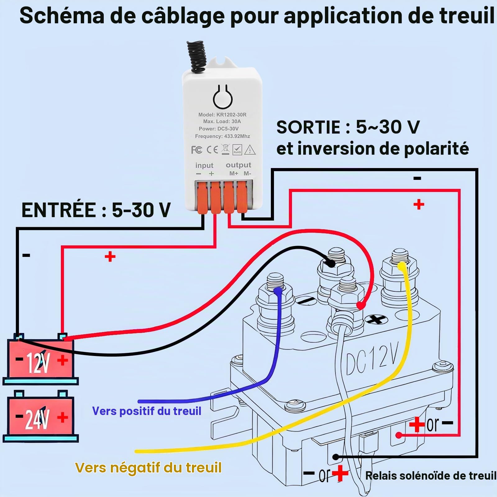 QIACHIP DC 5V/12V/24V Commutateur de télécommande Moteur 30A Relais Récepteur Module sans fil RF avec 2 émetteurs pour porte de garage,volet roulant,rideaux électriques,moteur avant-arrière