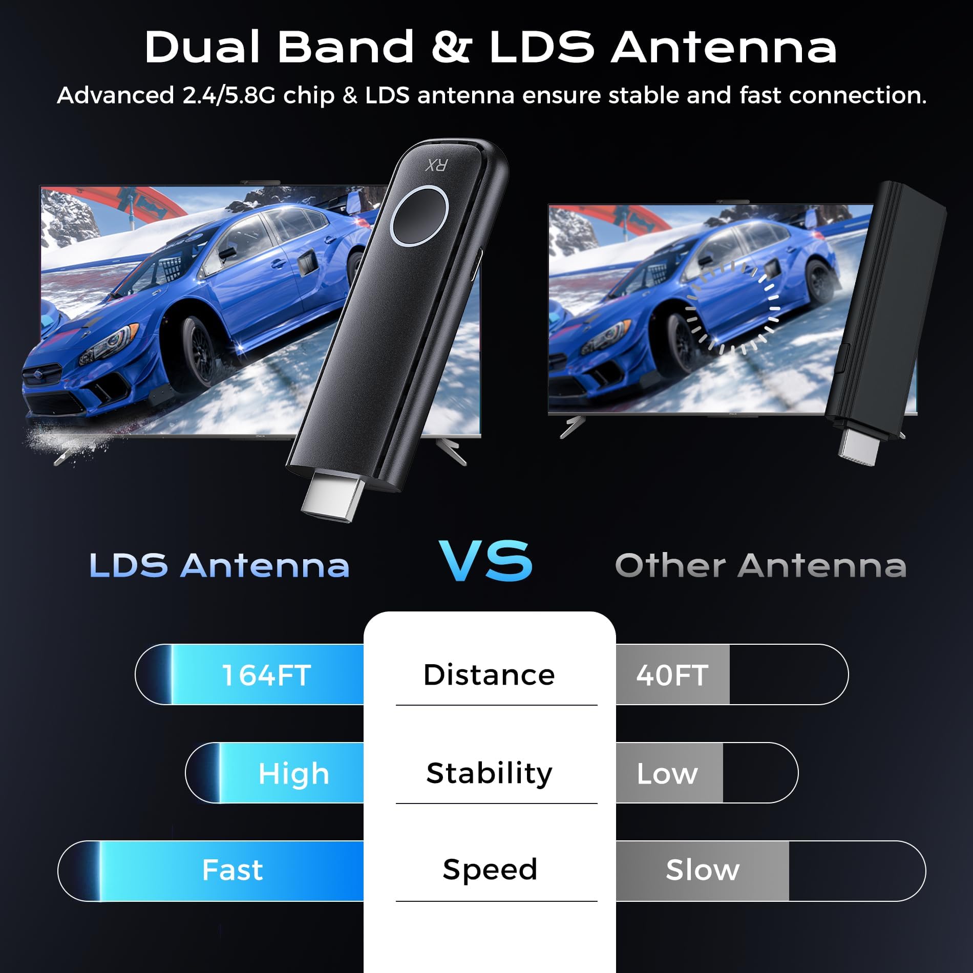 Trasmettitore e Ricevitore HDMI Wireless, Full HD 1080P Dongle HDMI Wireless Extender, Portata 164FT/50M, Doppia Banda 2,4/5G Streaming Video/Audio/File da Laptop, PC, TV Box a Monitor/HDTV/Proiettore