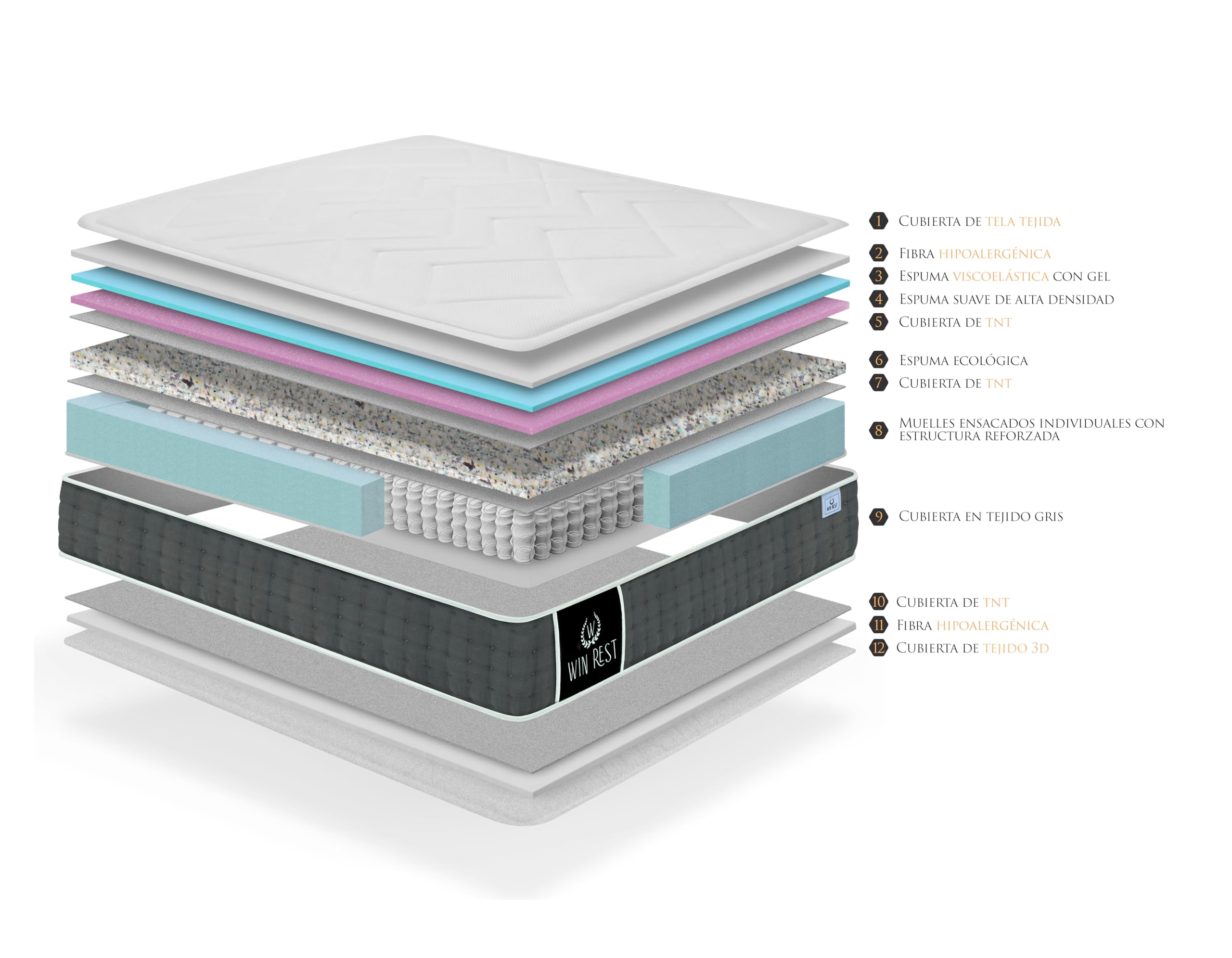 WIN REST - Pack Spazio : Canapé Spazio Cambria y Colchón Coliseum | 135x190cm | Bloque de Espuma y Visco Gel | Diseño Moderno y Funcional con Espacio de Almacenamiento Óptimo