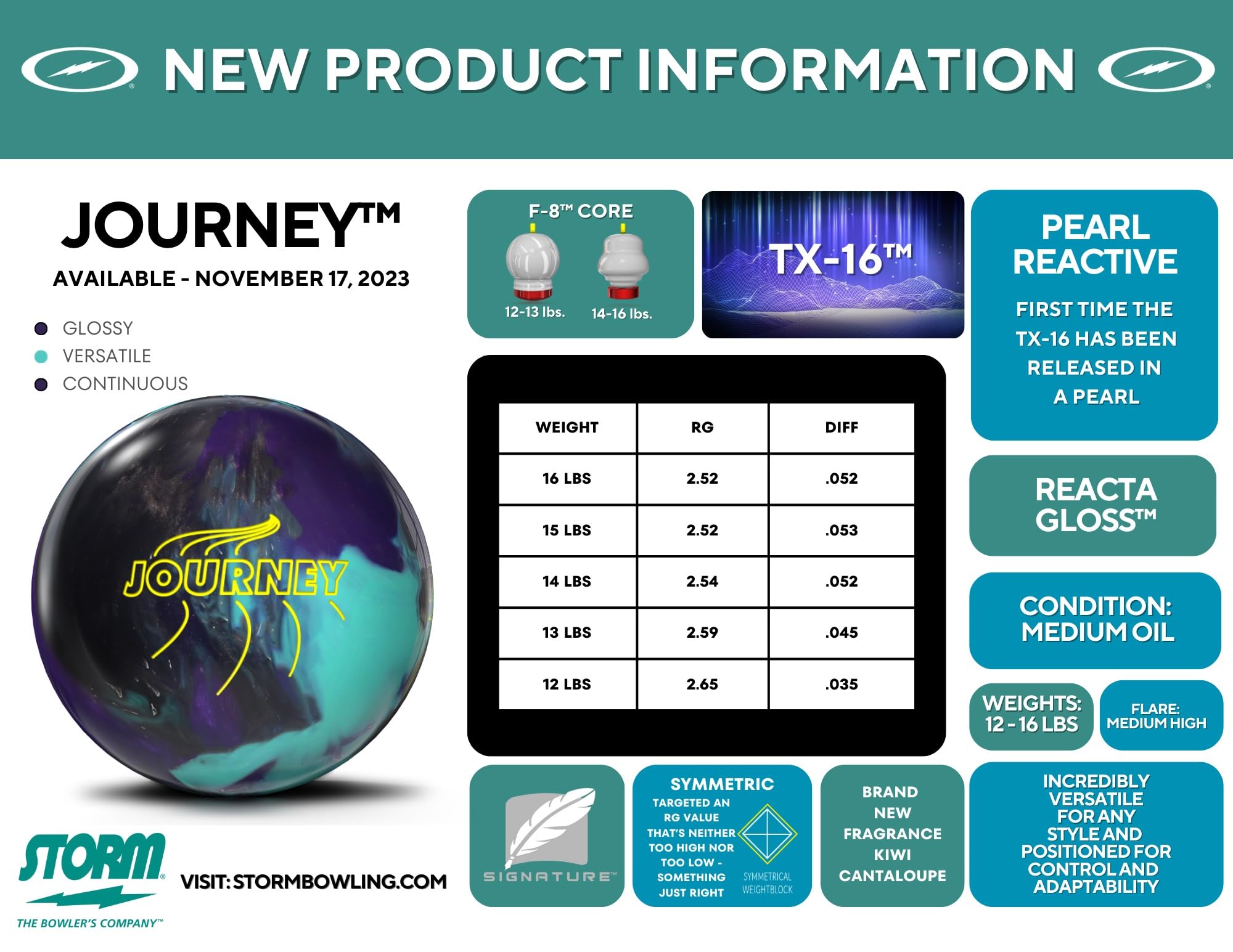 Storm Absolute Power 15lb