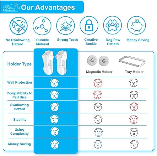 Miniatura 3 de Soporte de almohadilla para orina de perro con paredes (paquete de 6) para almohadilla de Wee Wee Wee de tamaño pequeño y grande, soporte para