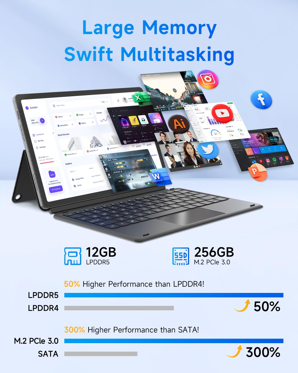 BNCF PC Portable 2-en-1 11 Pouces, Écran Tactile Win 11 Compatible avec Twin Lake N150, 12 Go de RAM 256 Go SSD, Tablet IPS FHD 1920x1200 USB-C/HDMI WiFi 6 avec Clavier Magnétique et Kickstand