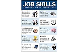 Job Skills Poster: Essential Qualities Employers Seek