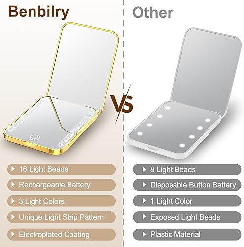 Miniatura 6 de Benbilry Mini espejo compacto de maquillaje de viaje con luz, espejo de bolsillo recargable con 3 colores LED regulables y aumento 1X3X, memoria de