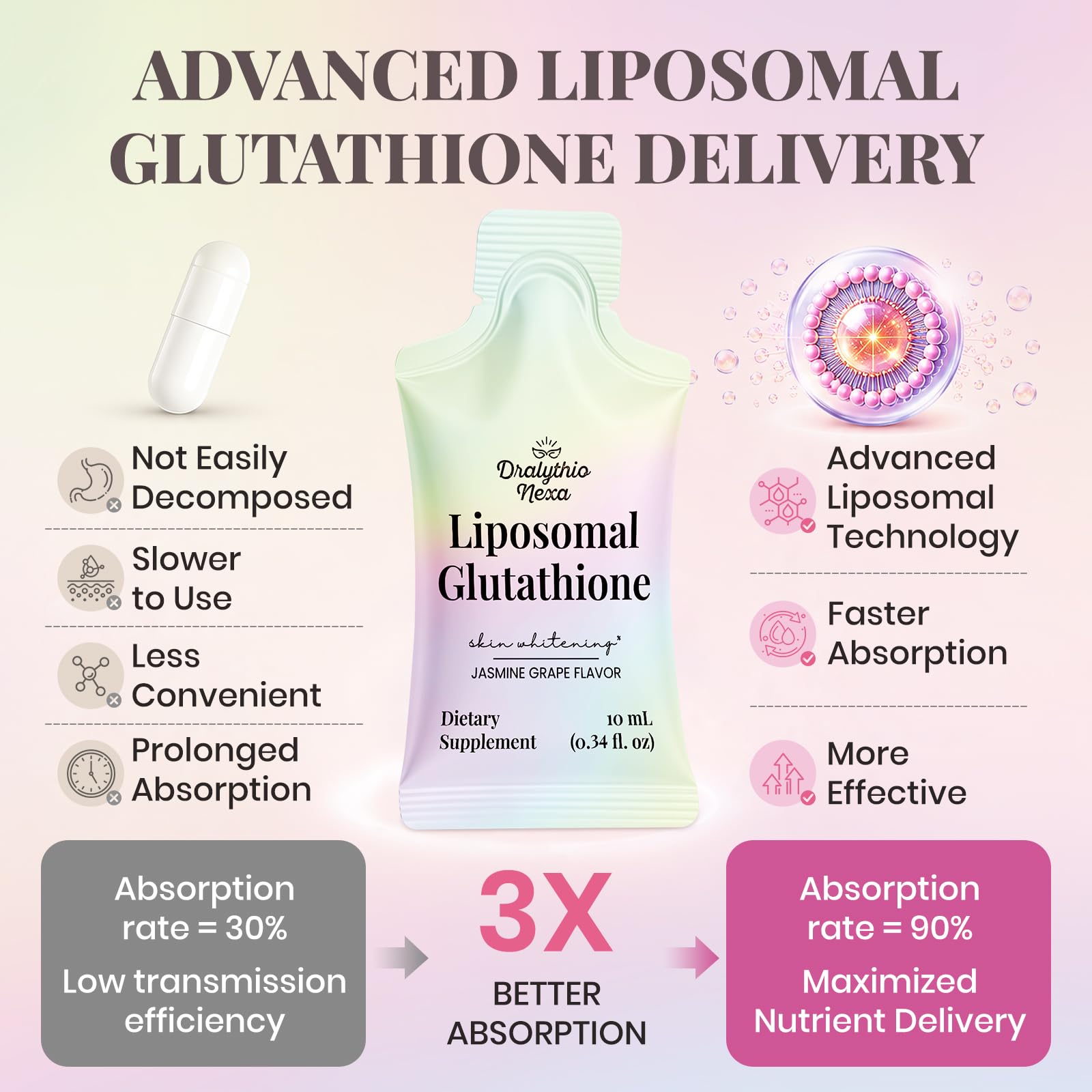 Liposomal Glutathione Liquid 1200mg – High Absorption Glutathione Supplement – Skin Brightening & Antioxidant Support – Beauty & Glow Formula for Women – Grape Jasmine Flavor – 30 Pouches — Amazon image 3