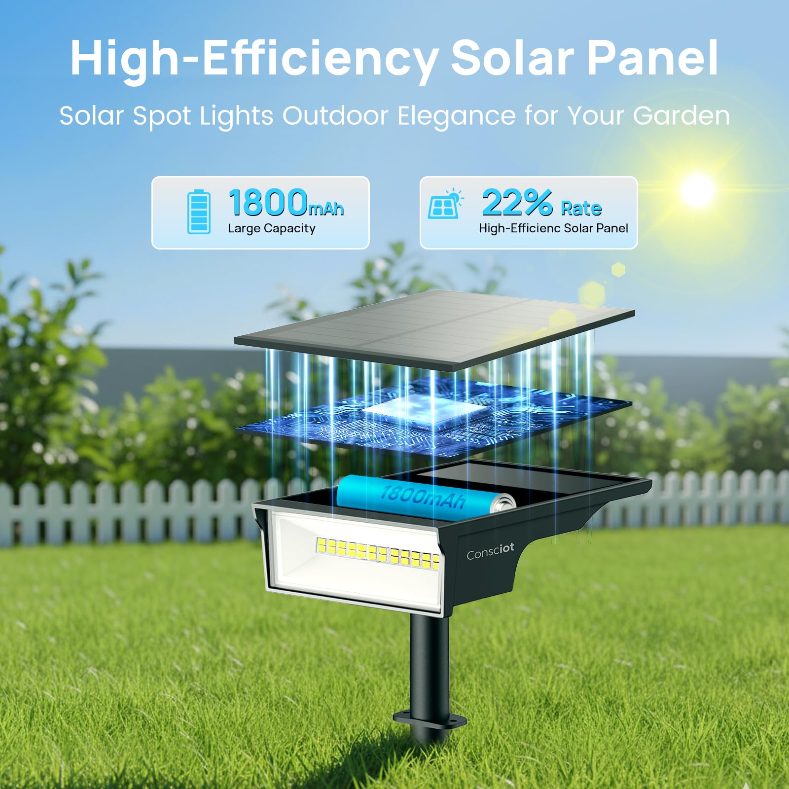 Consciot Wasserdichte Solarleuchten für den Außenbereich, 3 Farben, Solar-Gartenleuchte, 170° verstellbare Lichter für Außenbereich, Terrasse, Landschaftsbeleuchtung, Halloweenweg, IP65