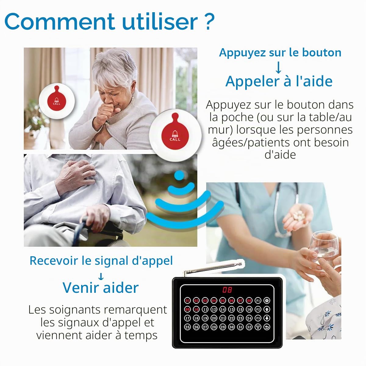 Système d'Appel sans Fil, Bipper Hopital, Bipeur Restaurant, Bouton d'Appel Malade Hôpital, Bouton d'Appel Client Restaurants/Hôtels/Café, pour Appeler Serveur/Infirmière(10 Bouton+1 Écran)