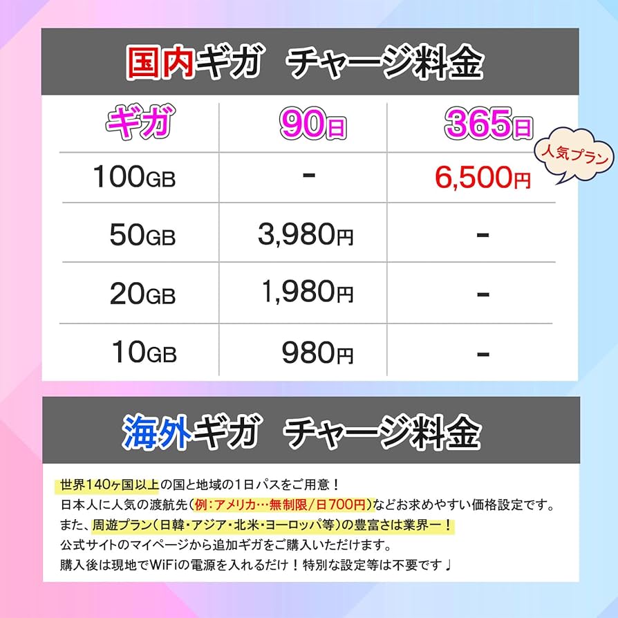 Amazon.co.jp: 【スカイリンクWiFi】 ポケットWi-Fi 国内海外