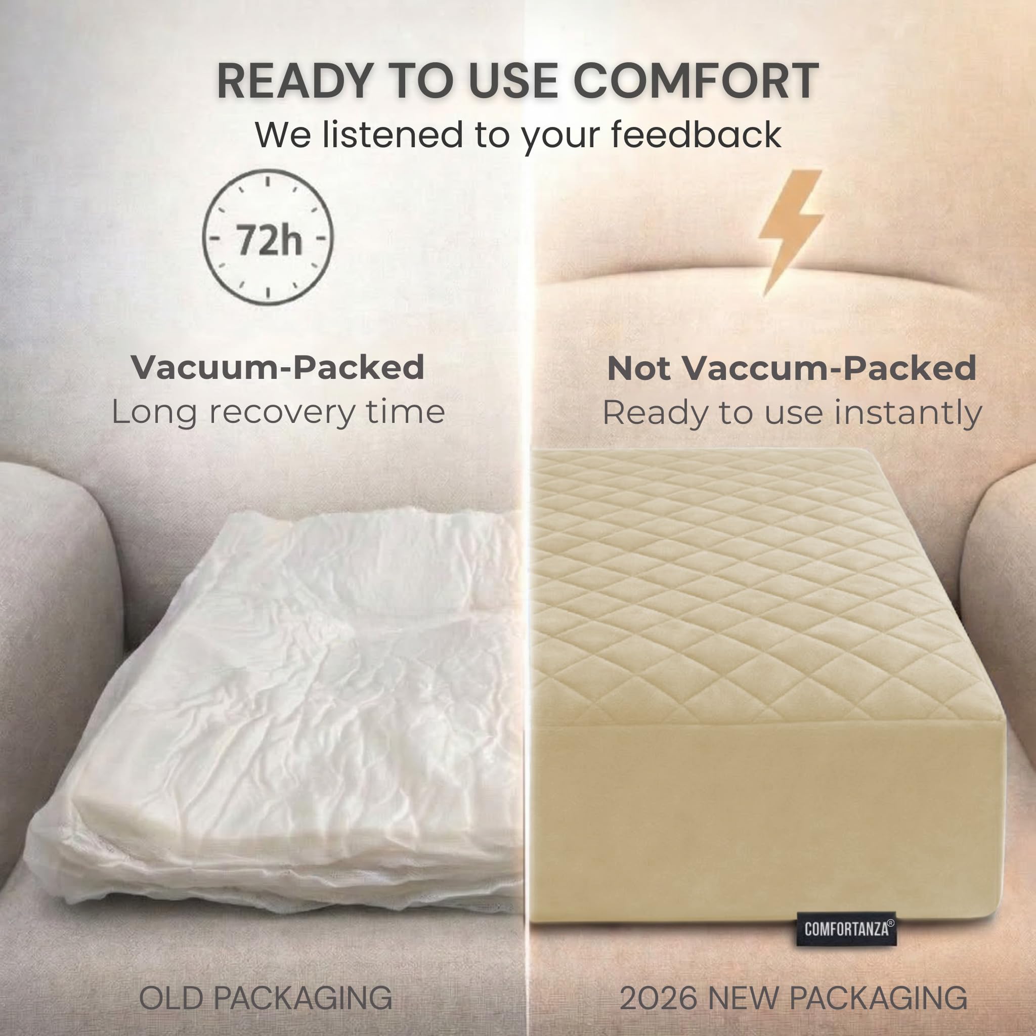 Cojín grande de espuma viscoelástica de 20 x 20 x 5 pulgadas, cuadrado, grueso, antideslizante, para sillones reclinables, sillones, sofás, cojín de suelo, ciática, alivio del dolor de