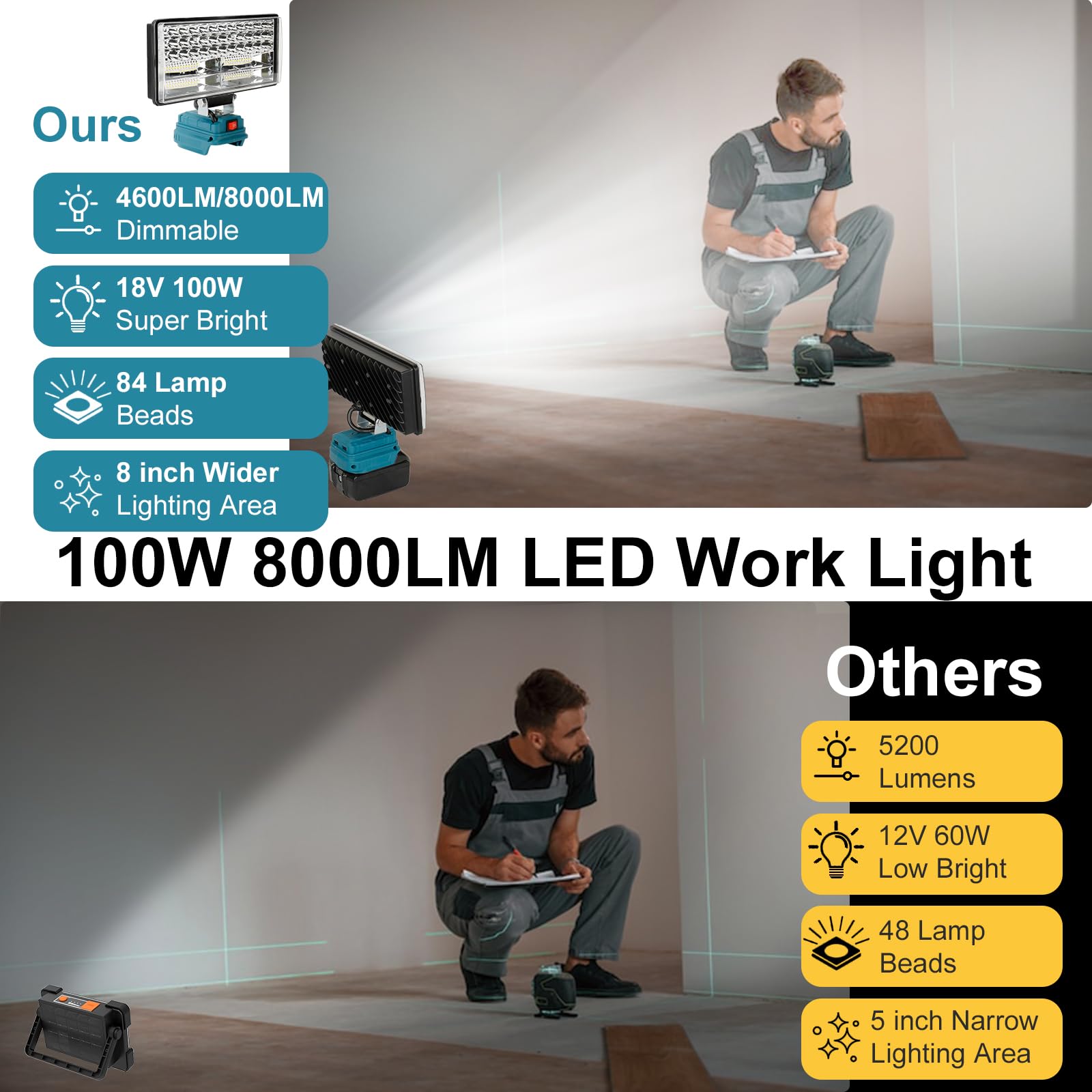 Sistema Batteria Intercambiabile Della Lampada Da Lavoro 18V 2900lumen