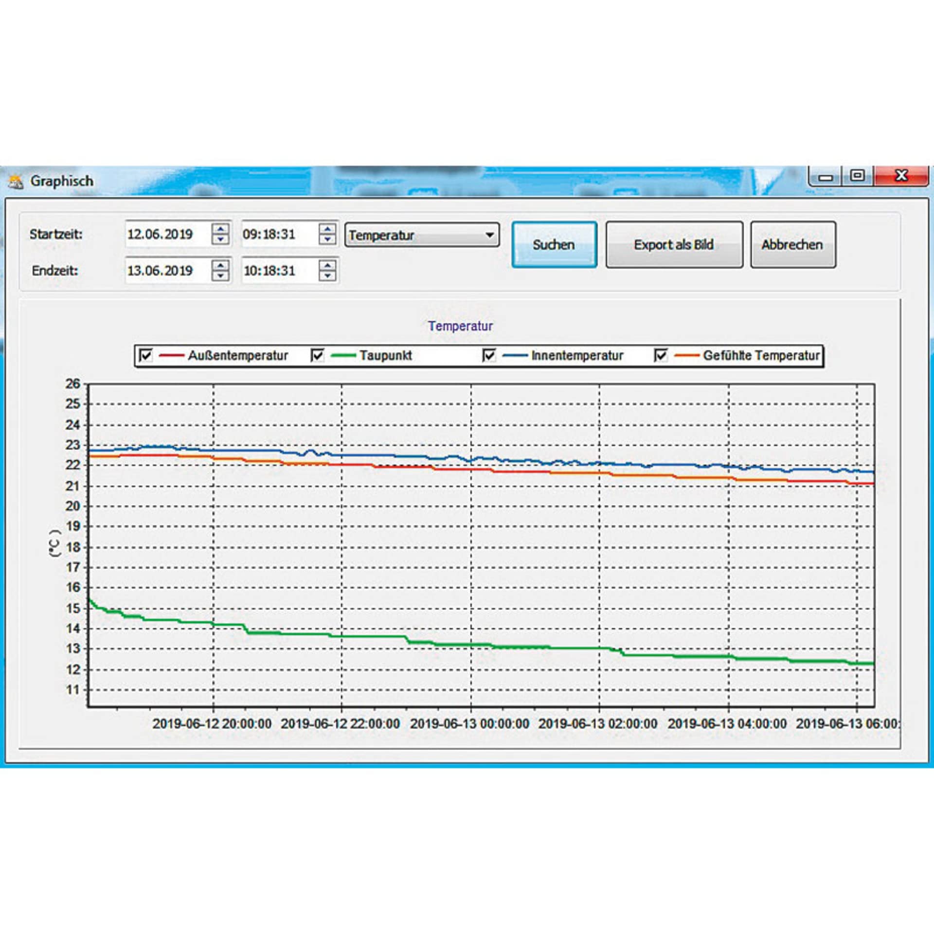 ELV WLAN-Wetterstation WS980WiFi, inkl. Funk-Außensensor (868 MHz), App, PC-Auswertesoftware