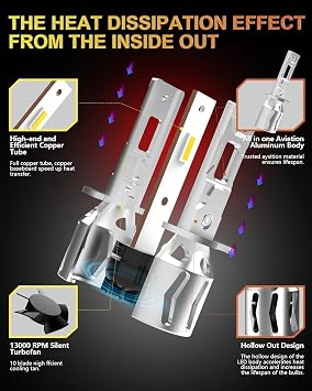 H3 Bulbs,80W 16000LM Super Brighter Fog Light Bulb,Plug-N-Play 1:1 Size Light Bulbs,Xenon White H3 Replacement Bulb,Pack of 2