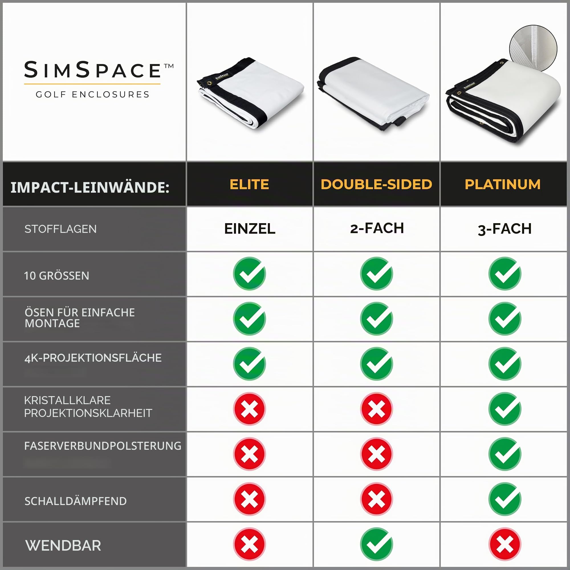 SimSpace Golf-Schlagleinwand – weiße Projektor-Leinwand für Golfsimulator für Zuhause, robuster und langlebiger Bildschirm, Golf-Simulator-Bildschirm, HD-Projektor-Leinwand für Golf-Übung