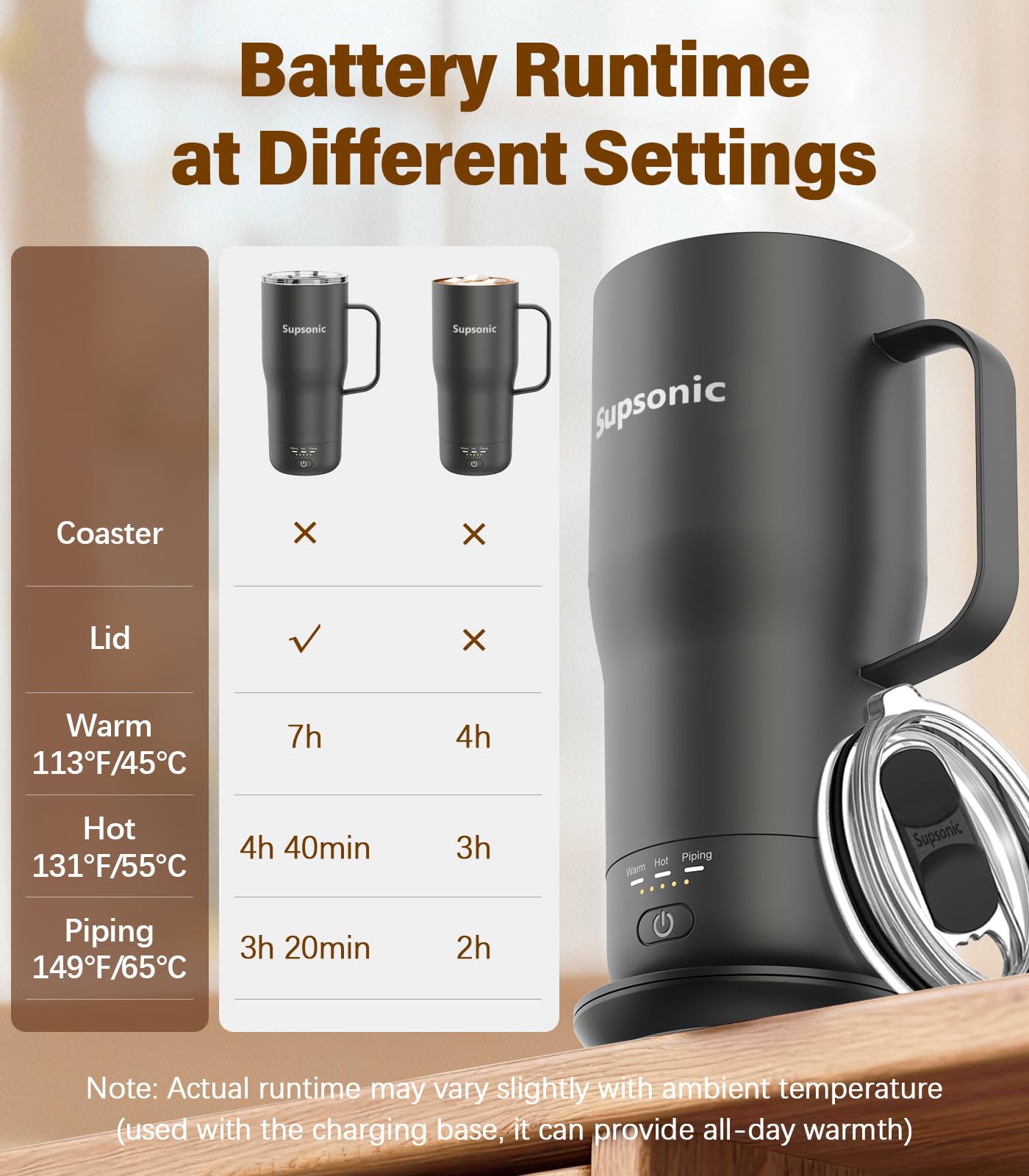 Supsonic - Taza de autocalentamiento de 20 onzas, juego de calentador eléctrico de tazas de café con apagado automático, calentamiento de temperatura recargable para bebidas, café en casa y al aire