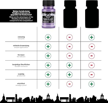 Metallic Acrylic Paint 1.69 fl oz - Violet - Premium Metallic Paint for Artists and Crafters. High Coverage, Lightfast & Durable. Ideal for Canvas, Wood, Ceramic & More