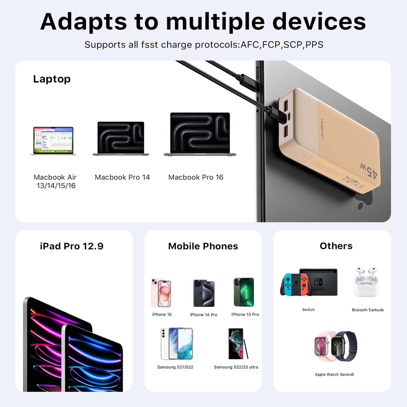 JUOVI Power Bank Ricarica portatile 20000mAh 45W, ricarica super rapida con display a LED caricatore portatile del telefono, banca di alimentazione USB C per MacBook, per iPhone 15 (Arancione)