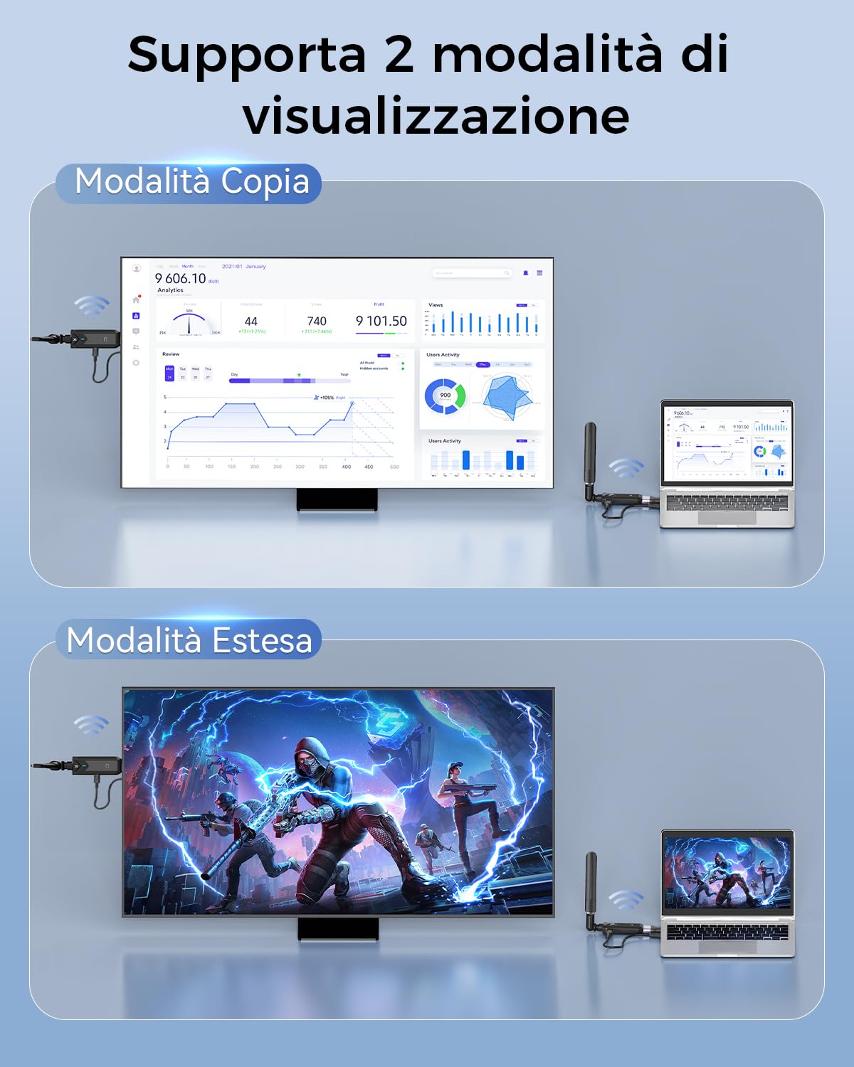 Trasmettitore HDMI Wireless e Ricevitori, 1313FT/400M Decodifica 4K Estensore HDMI con Trasmissione 5G/1080P, Streaming Video HD da Laptop/Fotocamera/TV a HDTV/Monitor/Proiettore