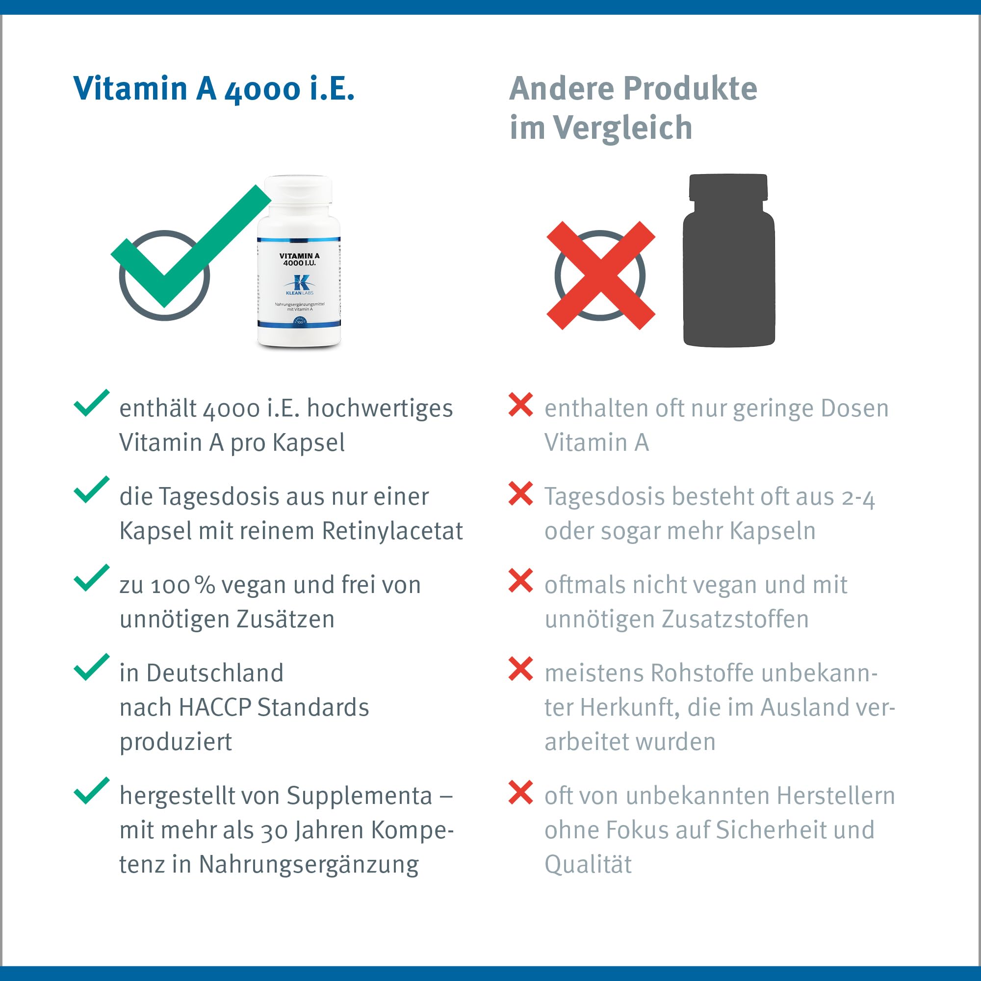 Vitamin A 4000 i.E. - 100 Kapseln - vegan, ohne Gentechnik, glutenfrei, ohne unerwünschte Zusätze - zur Erhaltung normaler Sehkraft & Schleimhäute