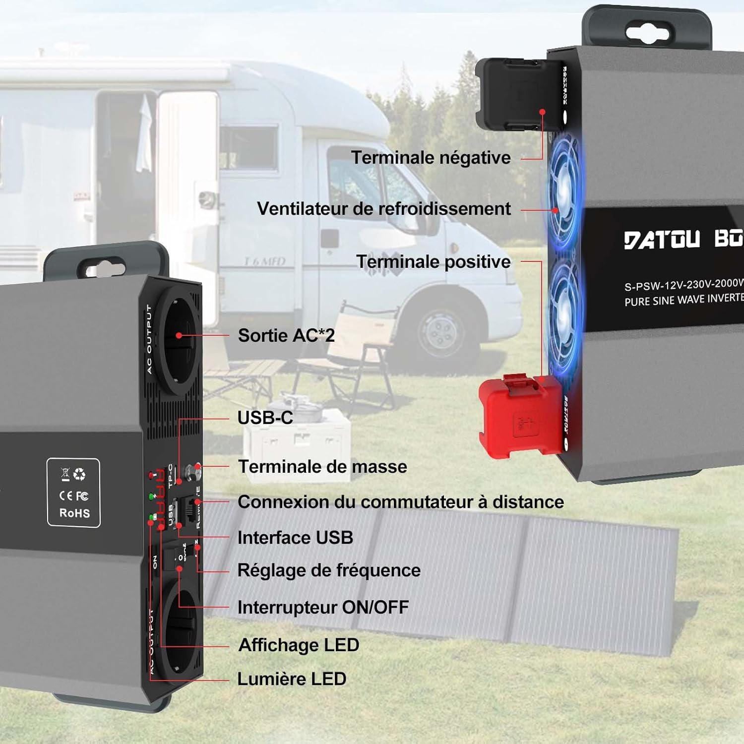 DATOUBOSS Inverter Front and Side Panel Features