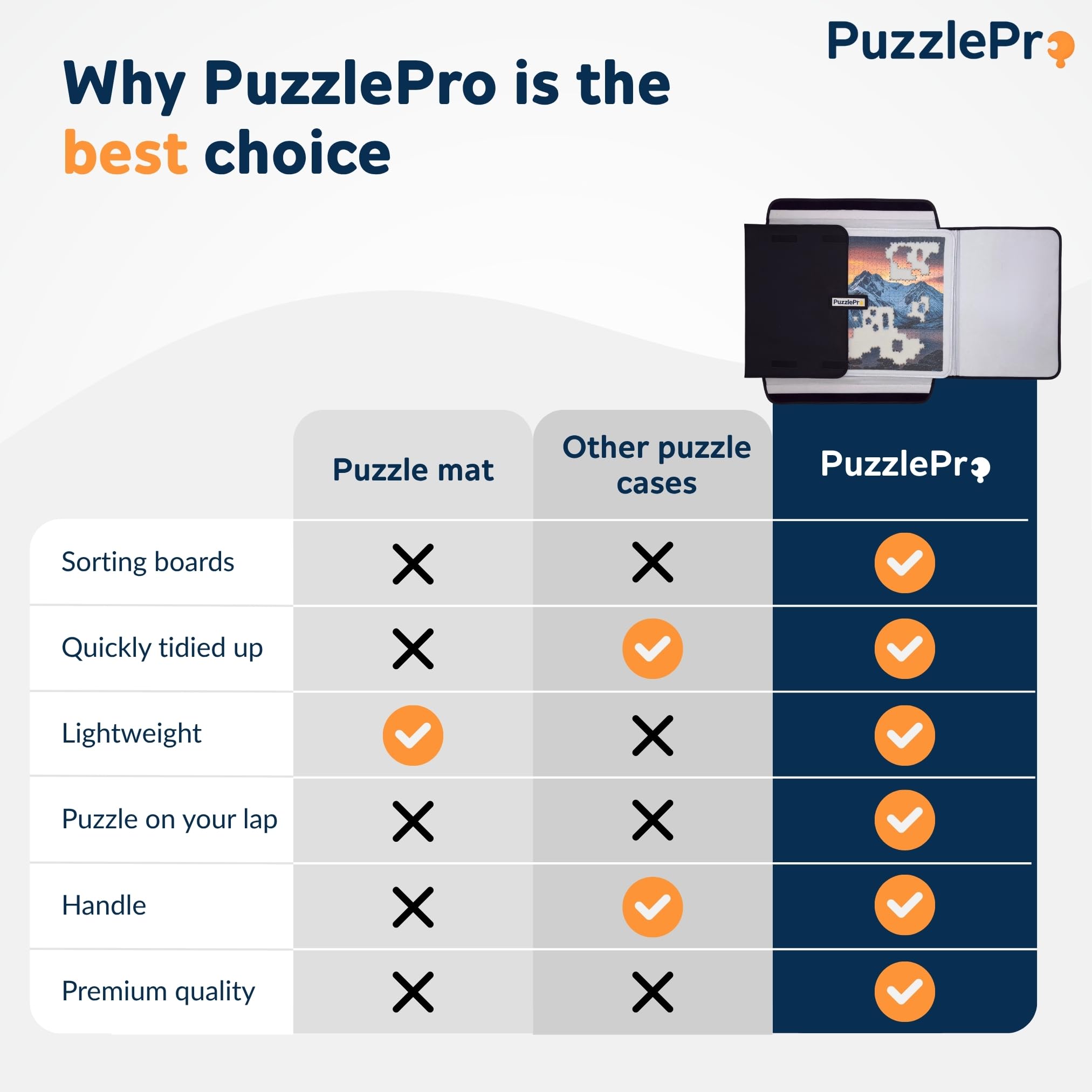Mallette puzzle - Rangement, transport et puzzles où vous le souhaitez - 3 tapis puzzle - Convient pour 1500 pièces - Léger - Planche à puzzle - Table de puzzle - Dossier de puzzle