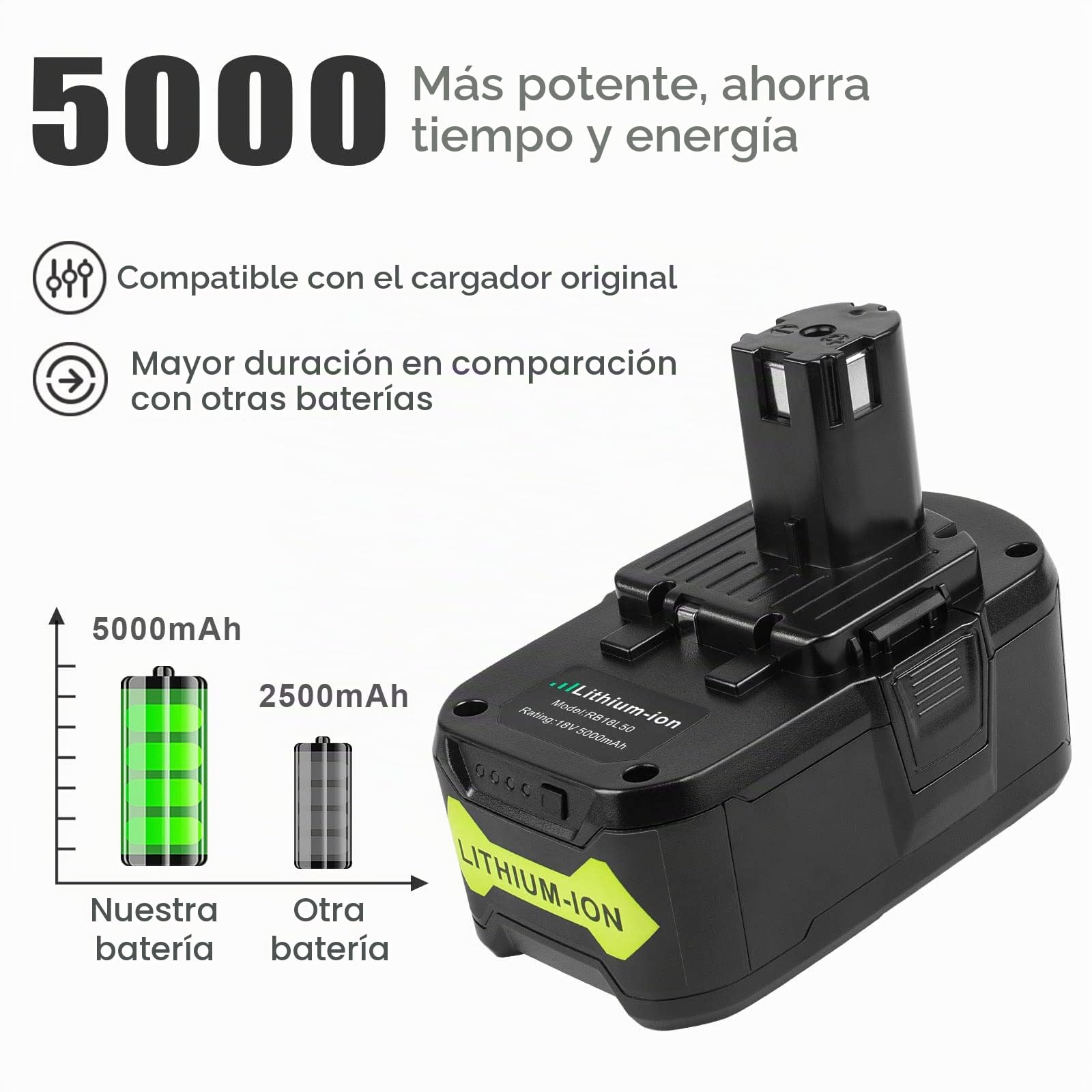 LabTEC RB18L50 - Batería de repuesto para Ryobi (18 V, 5 Ah, 2 paquetes con cargador de doble puerto USB para P117, 12 V, 18 V, One Plus, P107, P108, RB18L15, RB18L40)