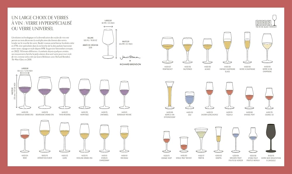 Amazon.com: Mille vignes: Penser le vin de demain